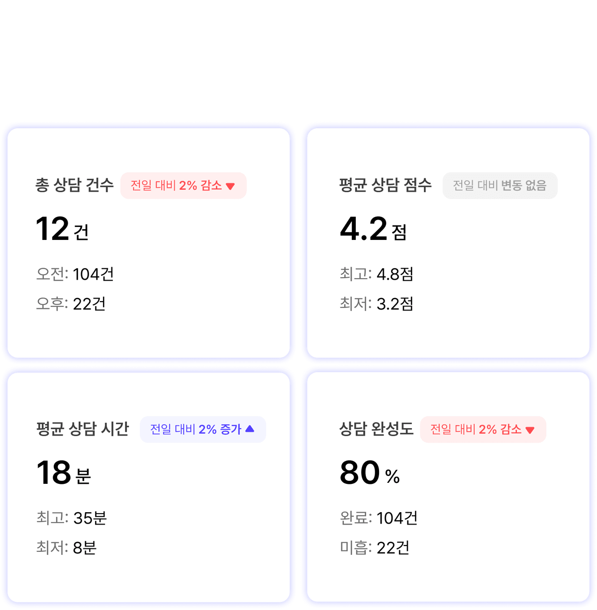 상담 리포트 & 평가