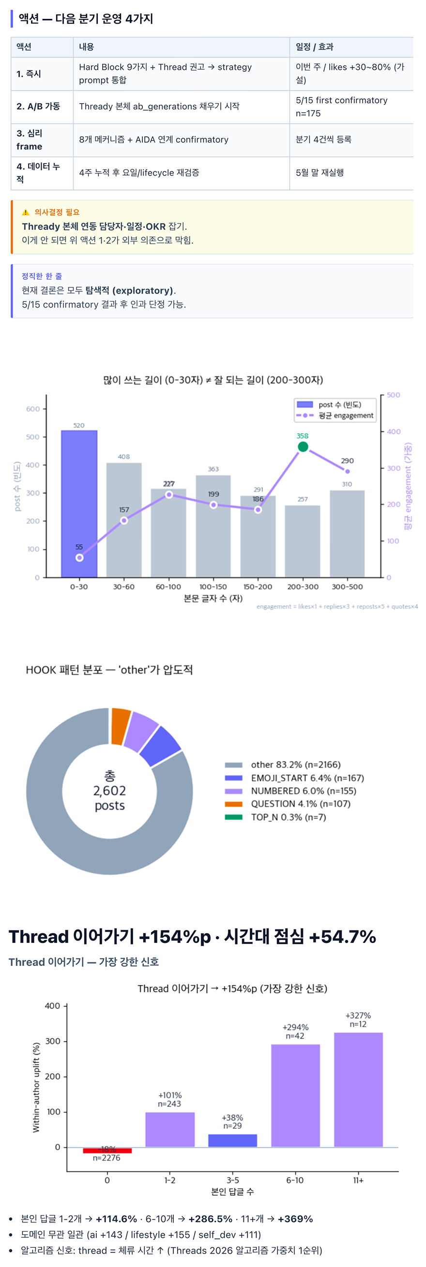 스레드 바이럴 데이터 분석 리포트 2