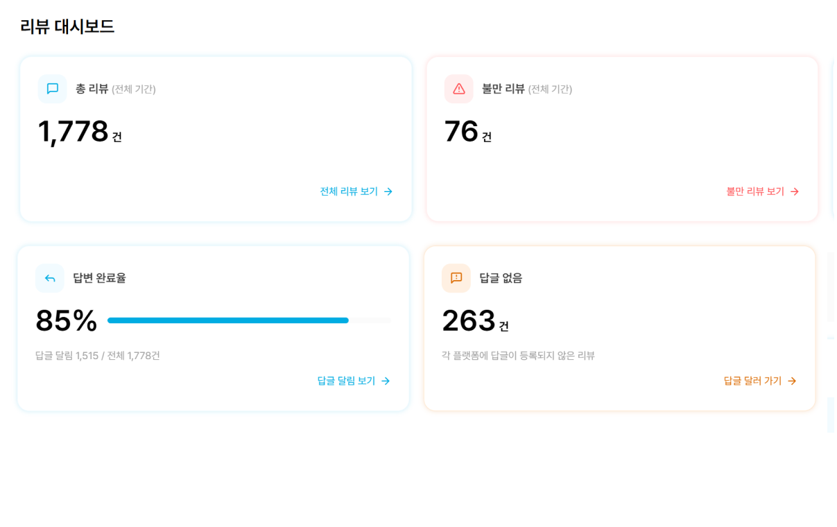 watch 핵심 지표 대시보드 화면