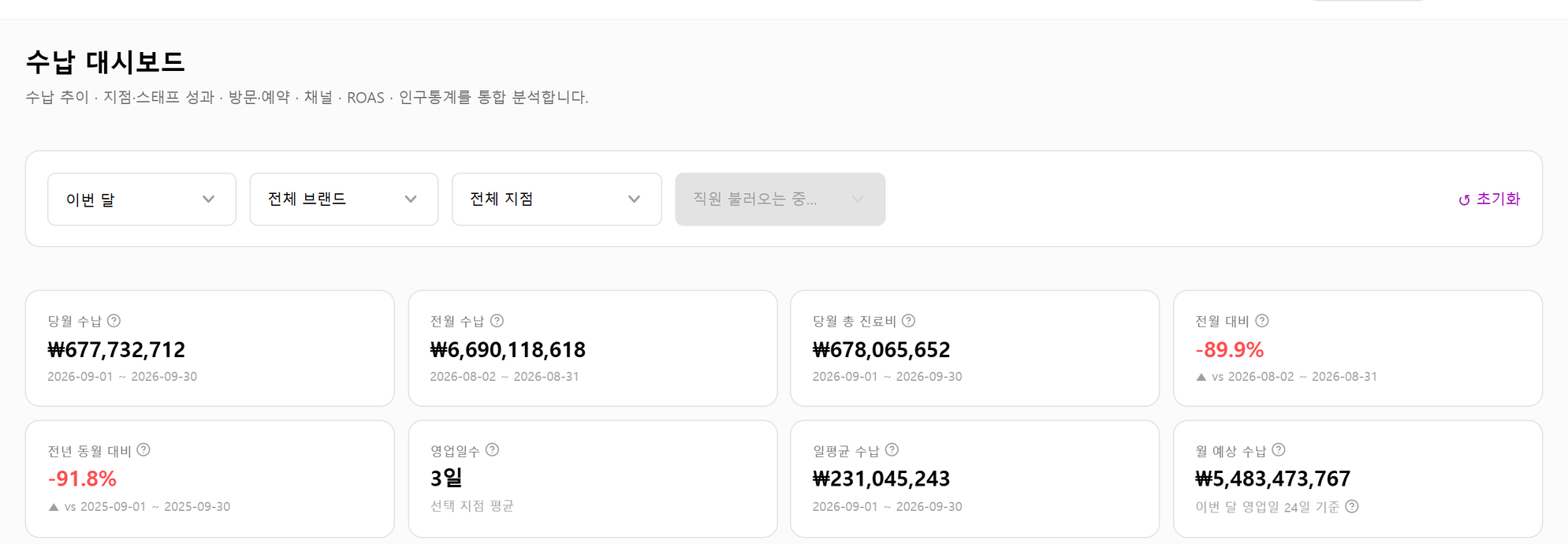selly 수납 대시보드 지표 카드